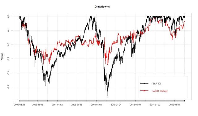 (Author Chart). Data Source: Yahoo! Finance