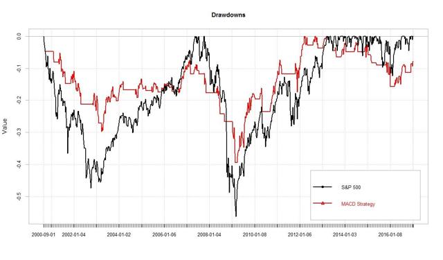 (Author Chart). Data Source: Yahoo! Finance