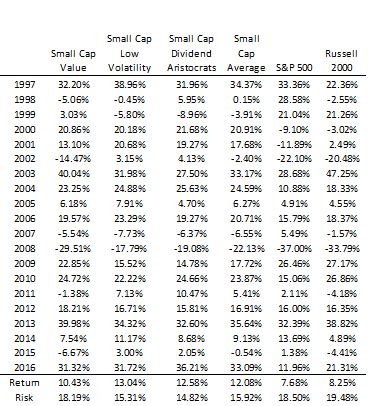 An Alpha-Generating Small Cap Portfolio (NYSEARCA:IWM) | Seeking Alpha