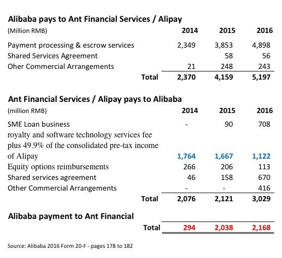 alibaba do you know what are buying nyse baba seeking alpha excel templates for nonprofit accounting