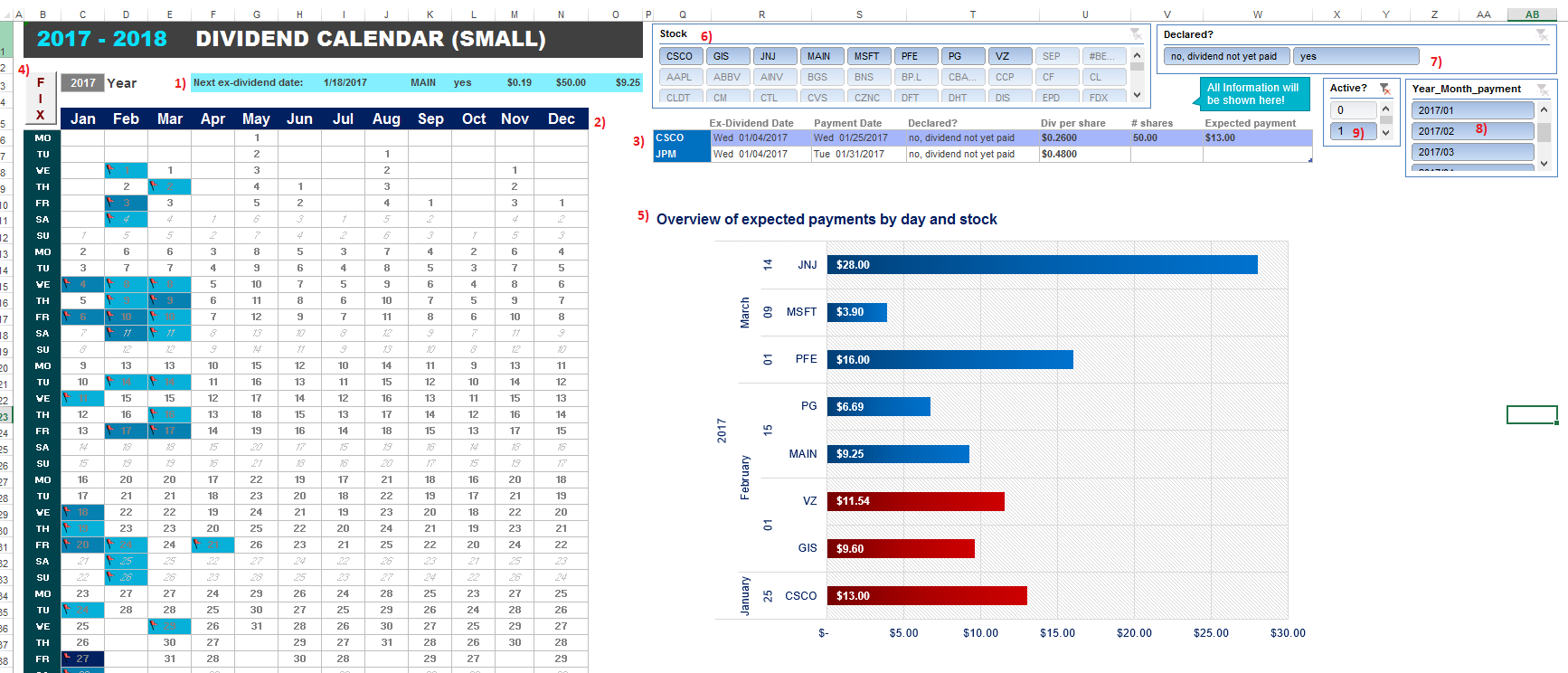 Know Your Ex-Dividend Dates And Expected Payments Anytime With This