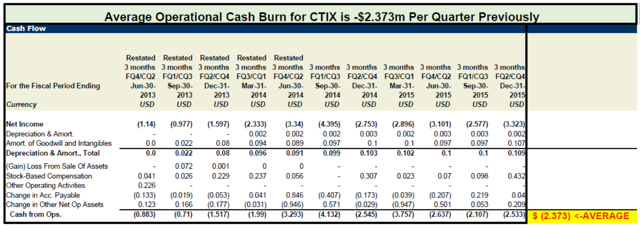 death spiral financing