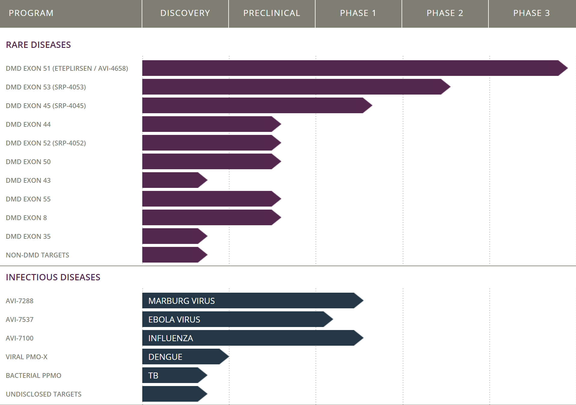 Sarepta Therapeutics Our Next Investment (NASDAQSRPT) Seeking Alpha
