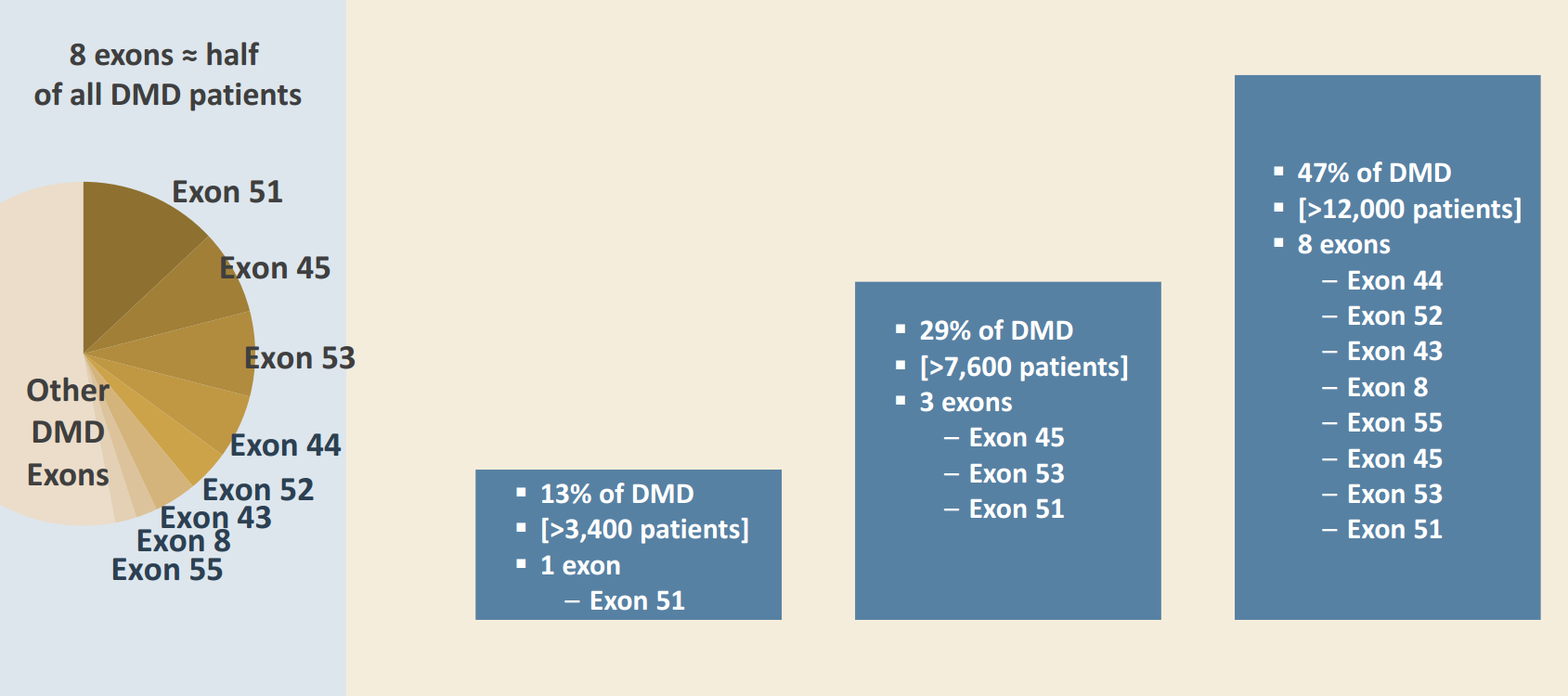 Sarepta Therapeutics Our Next Investment (NASDAQSRPT) Seeking Alpha