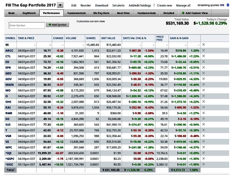 First Ftc Portfolio Example With A Correction Approaching, Protecting Portfolio Income = Job #1 ...
