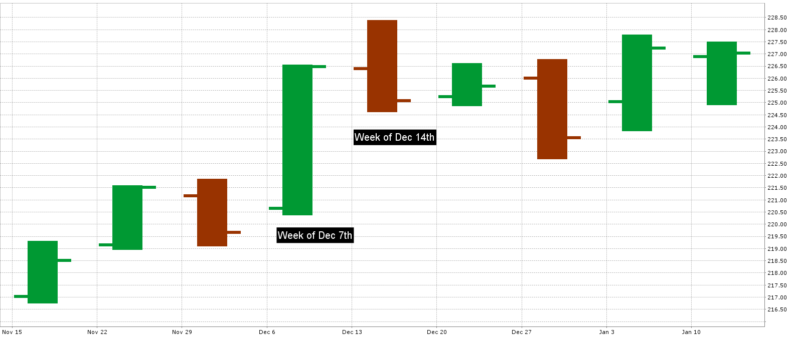 Stock Market Rate Hike Peak With Major Risks To Come (NYSEARCASPY) Seeking Alpha