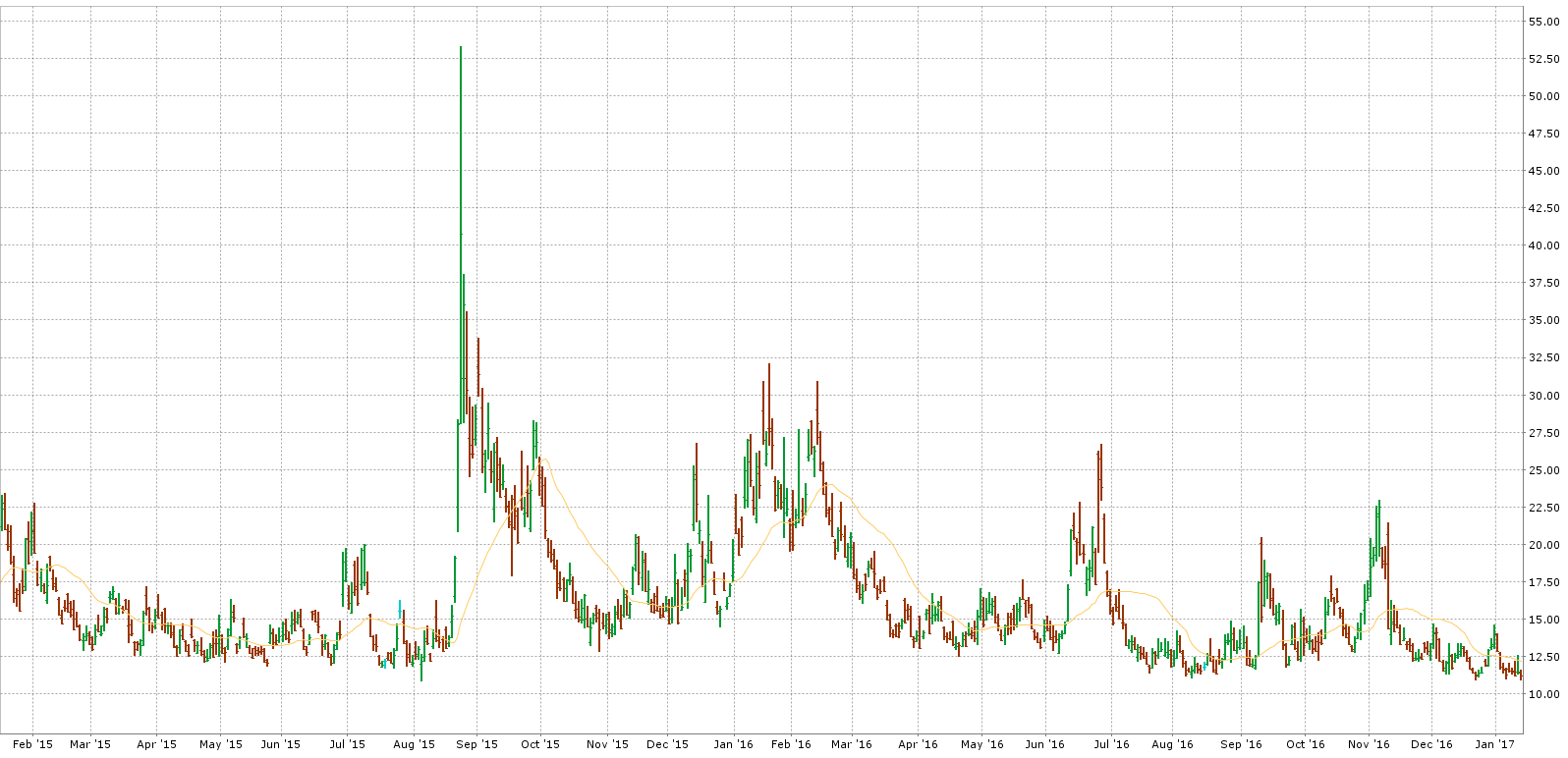 Stock Market Rate Hike Peak With Major Risks To Come (NYSEARCASPY