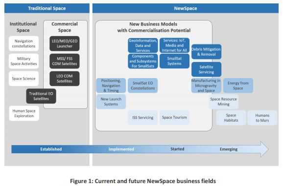 spacex business model