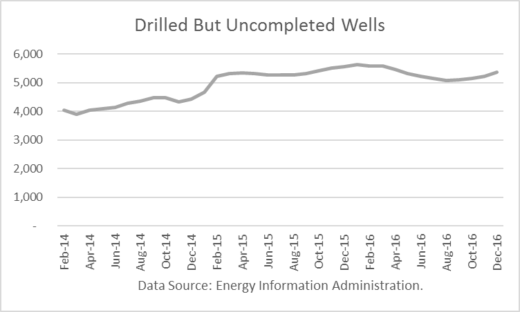 American Shale Oil Output Expected To Rise In February Seeking Alpha