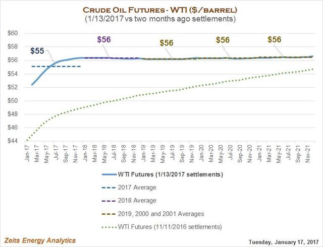 Noble Energy Stock Price