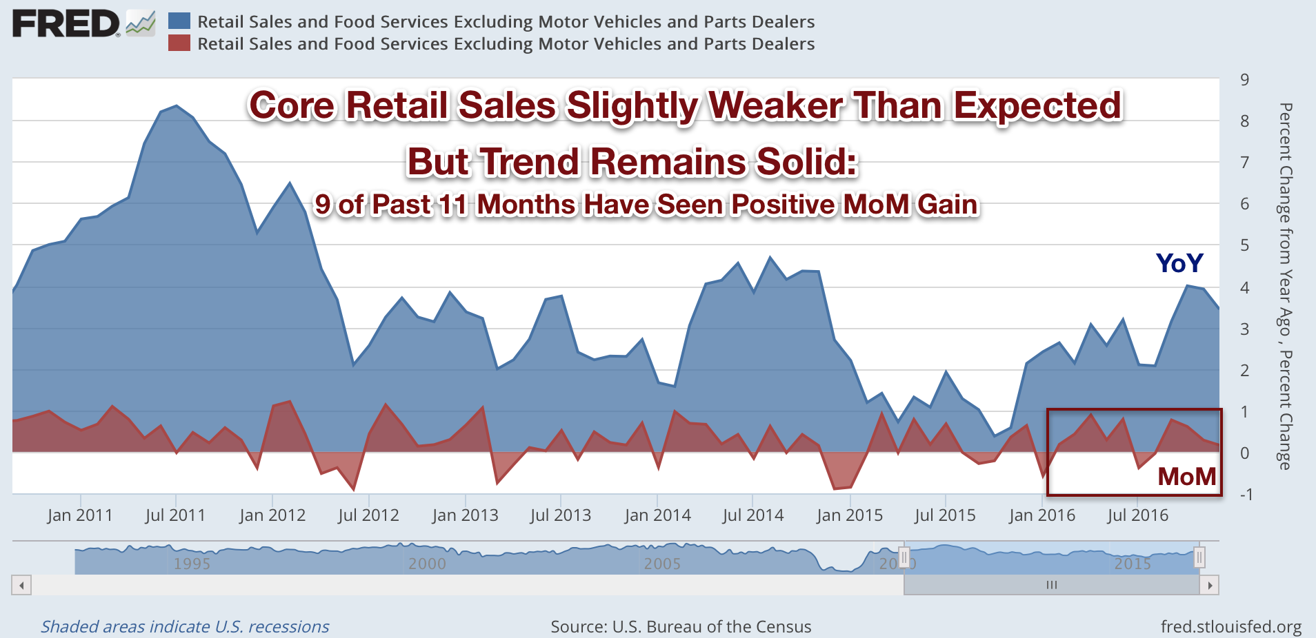 Real Estate Weekly: REITs Pause After Weak Rent Growth And Mixed Retail ...