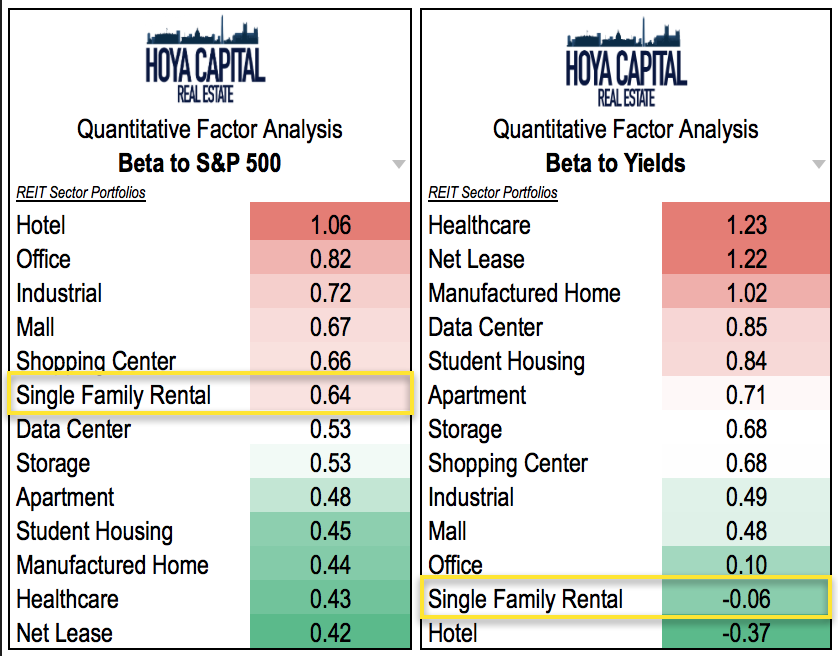 As Blackstone Readies Massive IPO, We Look Inside Single Family Rentals (NYSEAMH) Seeking Alpha