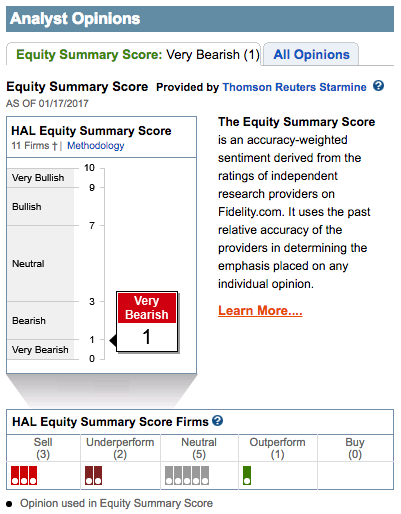 Halliburton Starmine Says Sell Nyse Hal Seeking Alpha