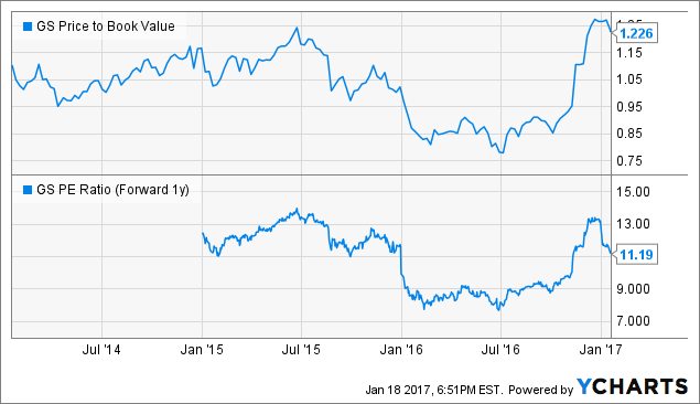 aircall crm sachs group 1b tsebloomberg