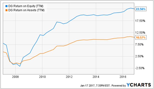 Dollar General Set To Higher Targets Due To Great Growth Opportunities ...