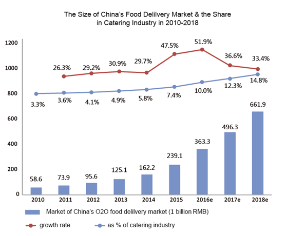 A Close Look At Baidu Food Delivery | Seeking Alpha