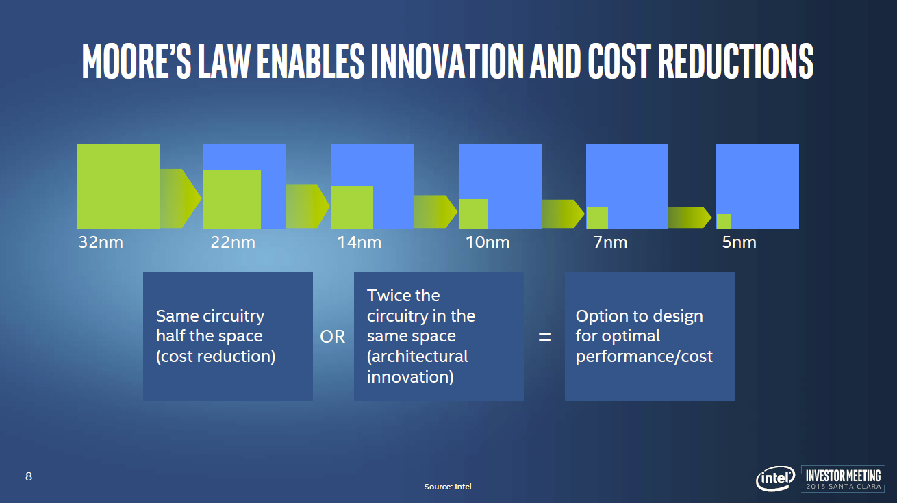Semiconductor industry: transition to technical processes 10, 7, 6 and 5 nm Semiconductor industry: transition to technical processes 10, 7, 6 and 5 nm