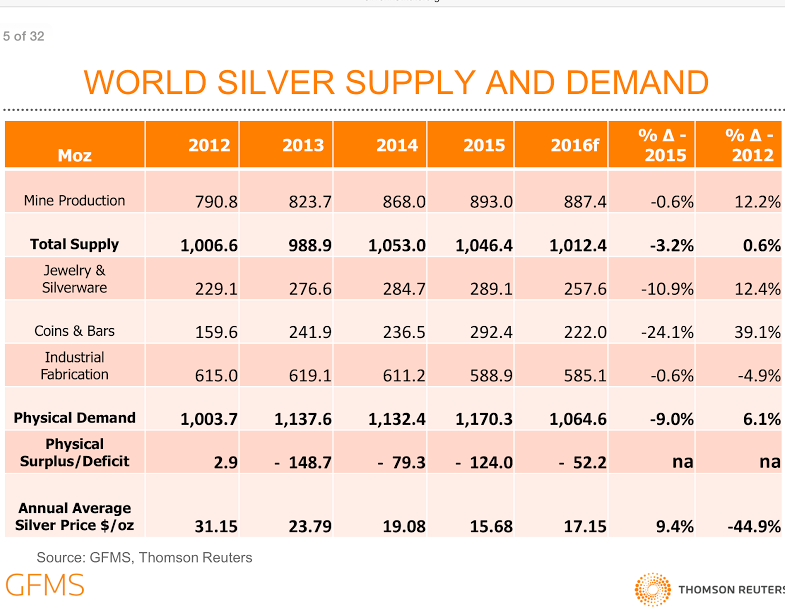 The Silver Deficit Paradox (NYSEARCASLV) Seeking Alpha