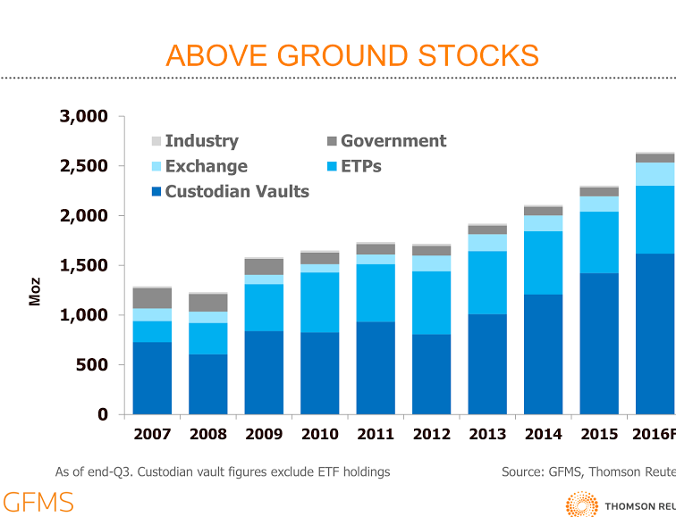 The Silver Deficit Paradox (NYSEARCASLV) Seeking Alpha
