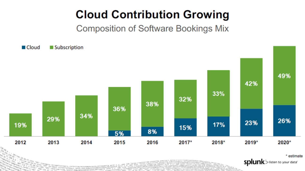 new relic vs splunk stock