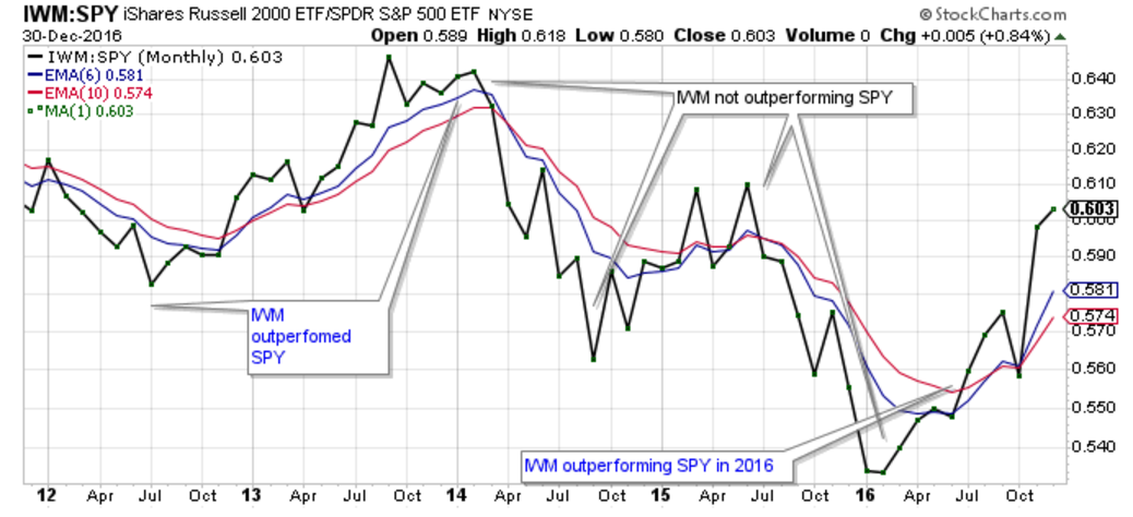 My Current View Of The Sandp 500 Index January 2017 Edition Nysearcaspy Seeking Alpha 7912