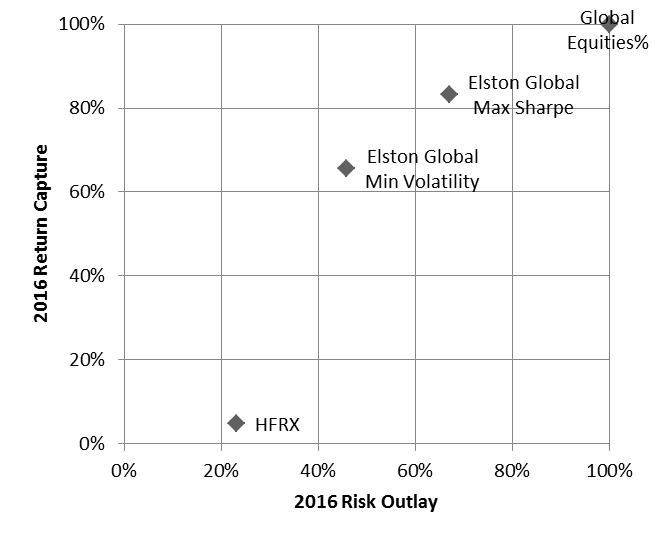 scott matrix absence management