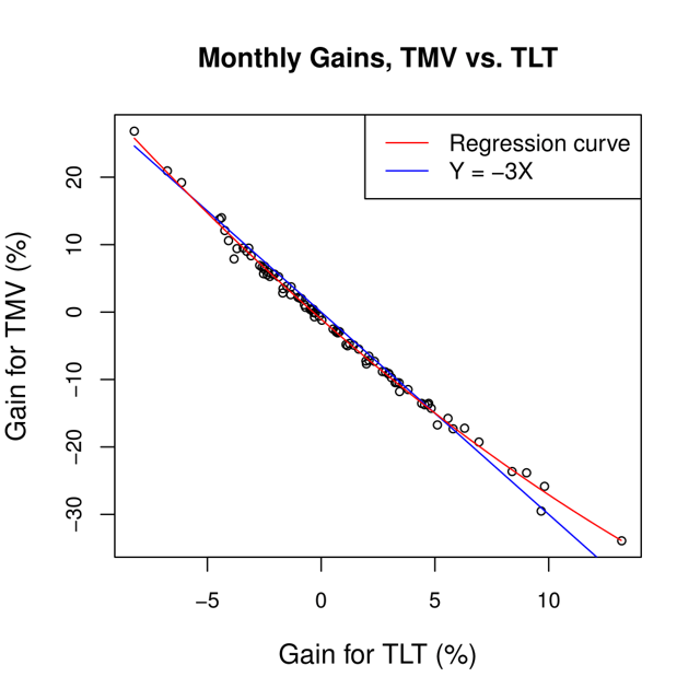 Short TMV For 19.9 Annually (Before Fees) (NYSEARCATMV) Seeking Alpha