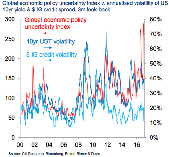 Uncertain Certainty Or Certain Uncertainty? (NASDAQ:TLT) | Seeking Alpha