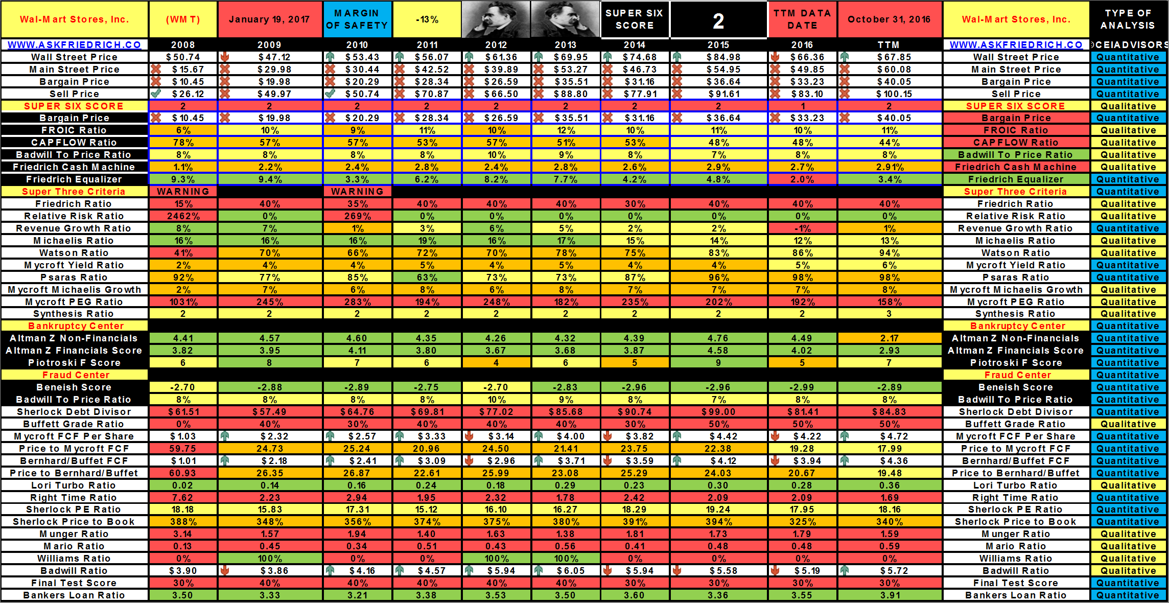 Target Vs. Wal-Mart: A Comparative Case Study (NYSE:TGT) | Seeking Alpha