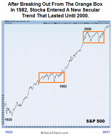 Luxury Stocks: Once a Cyclical Growth Opportunity, Now a Secular One