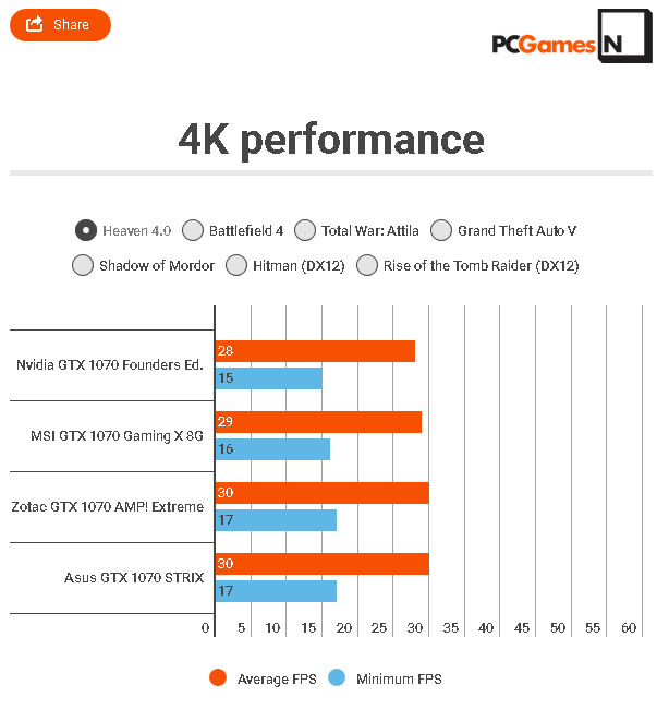 nvidia compare graphics cards