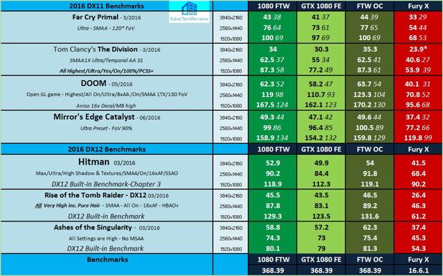 nvidia compare graphics cards