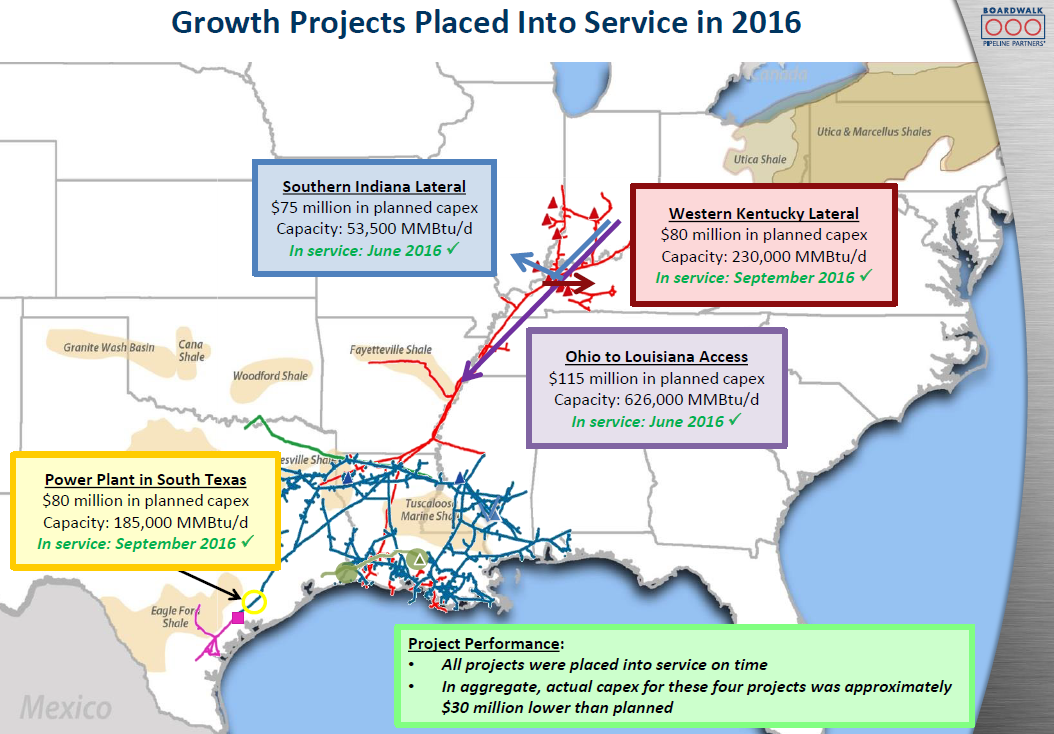 Boardwalk Pipeline Partners: Forget Park Place, BUY Boardwalk (NYSE:BWP ...