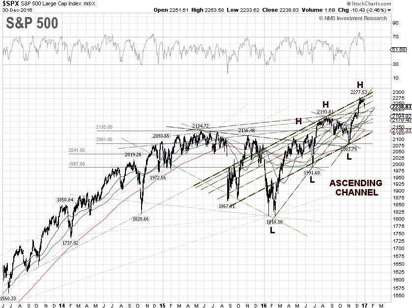 s-p-500-and-nasdaq-weekly-charts-show-significant-downside-risk-thestreet