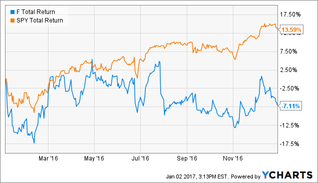 The fastest way to follow markets