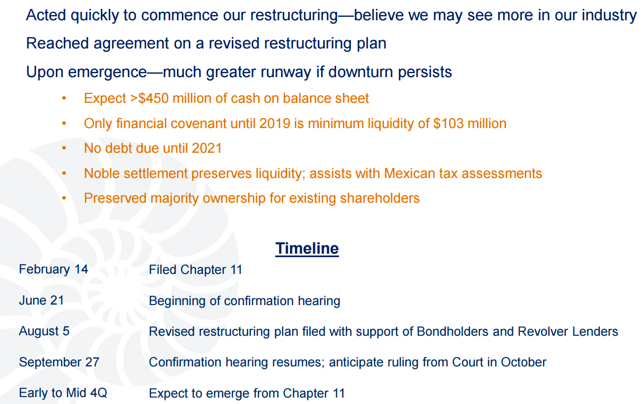 Paragon Offshore HighRisk Play On An Offshore Recovery (OTCMKTS