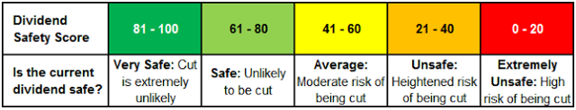 Dividend Safety Scores: A Review Of 2016 | Seeking Alpha