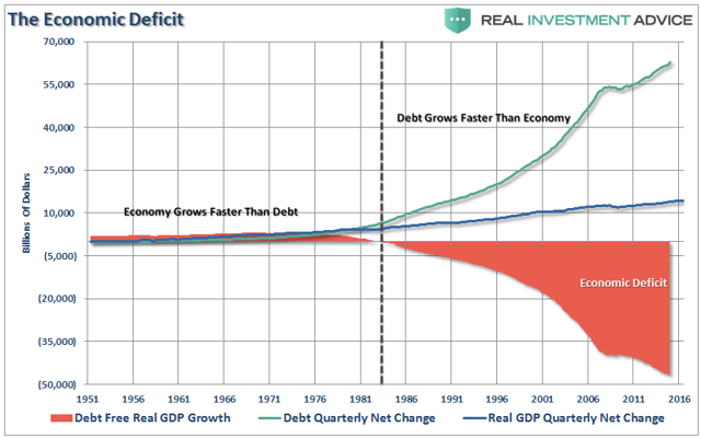 Why Trump's 4% GDP Will Remain Elusive (NYSEARCA:RINF) | Seeking Alpha