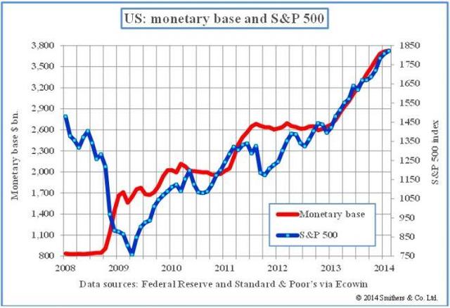 saupload_qe_vs_stock_market_2009-14_thumb1.jpg