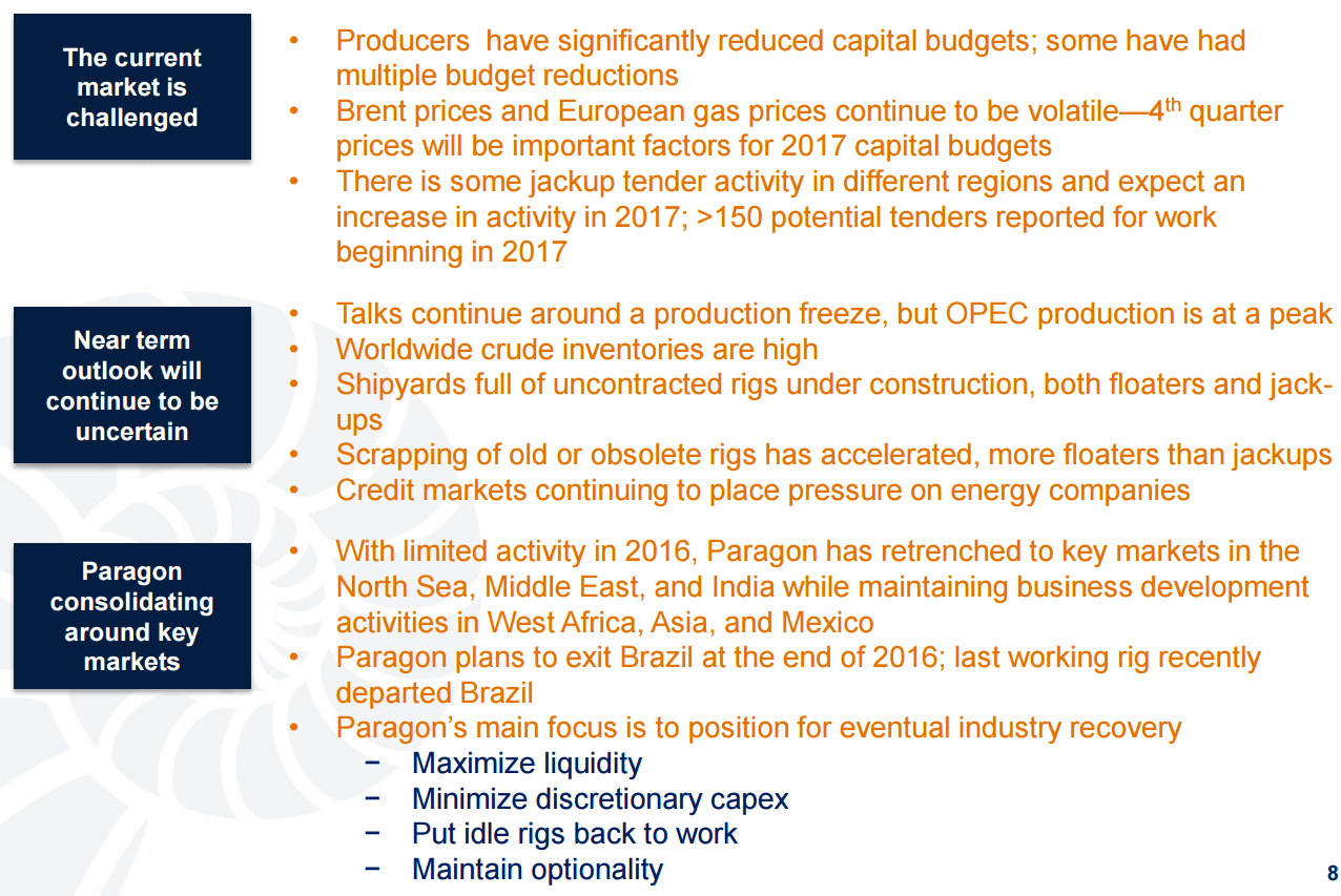 Paragon Offshore HighRisk Play On An Offshore Recovery (OTCMKTS