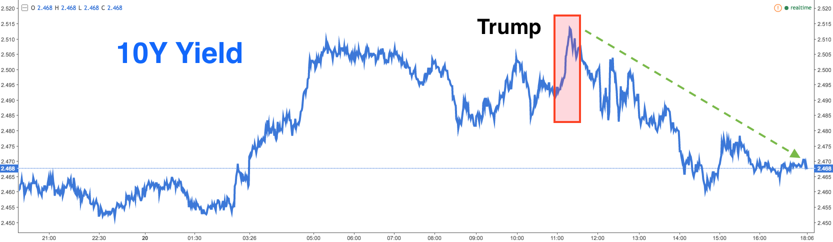 3 More Reasons Why Bonds Could Crash (NYSEARCA:TBT) | Seeking Alpha