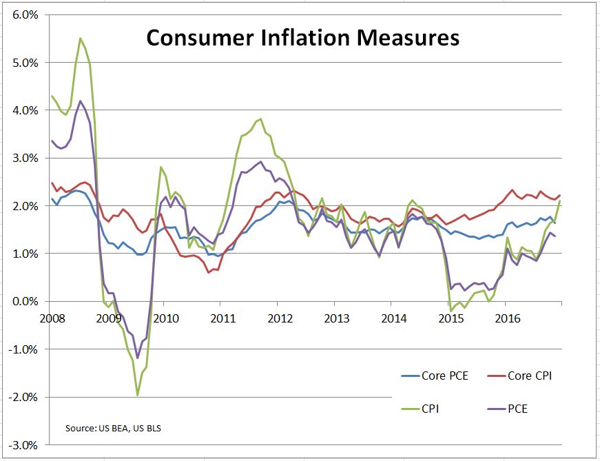 Inflation Seeking Alpha