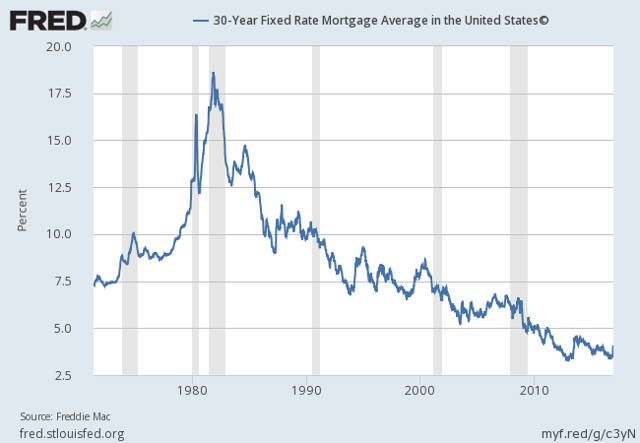 Treasury Snapshot: A Look At Yields As Trump Takes Office (NYSEARCA:TBT ...