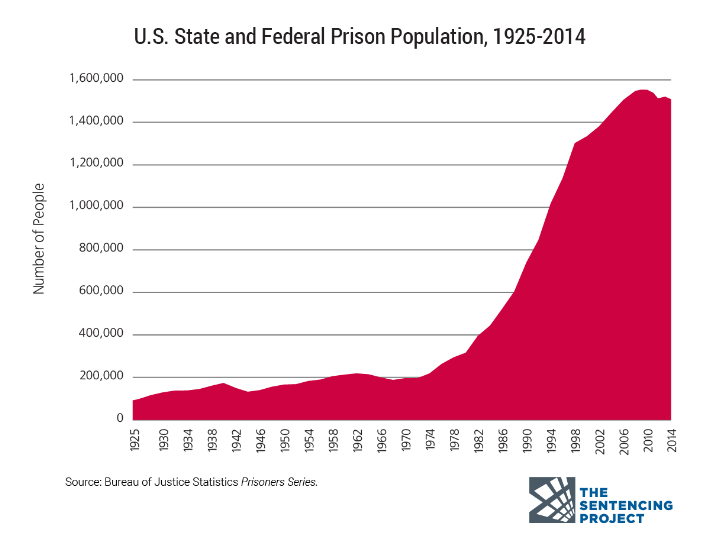 Dissertation private prisons 07 picture
