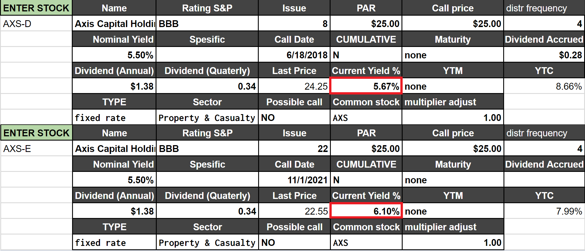 A Pair Trade Opportunity In AXIS Capital Holdings Preferred Stocks
