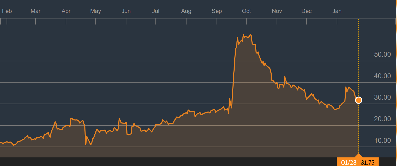 Sarepta Therapeutics Our Next Investment (NASDAQSRPT) Seeking Alpha