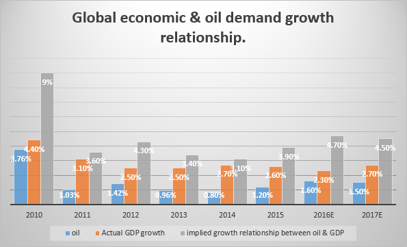 Peak Oil Demand Theory Continues To Defy Contrary Evidence Nysearca Uso Seeking Alpha