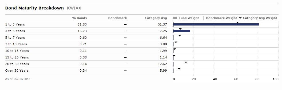 tdbank personal loans