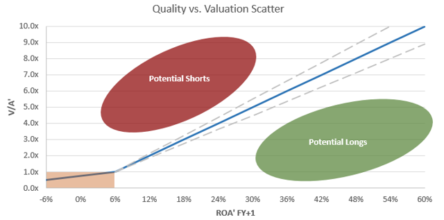 Quality to Valuation Scatter - Valuations Explained