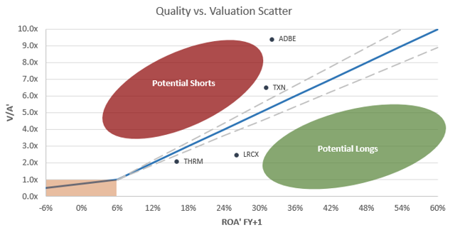 Quality to Valuation Scatter - Recent Ideas Highlighted